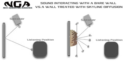 SONIC DIFFUSER PANEL - Natural Pine Wood (2ft x 2ft) Acoustic Skyline Diffuser