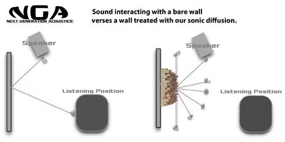 SONIC DIFFUSER PANEL- Gunstock Finish (2ft x 2ft) Acoustic Skyline Diffuser