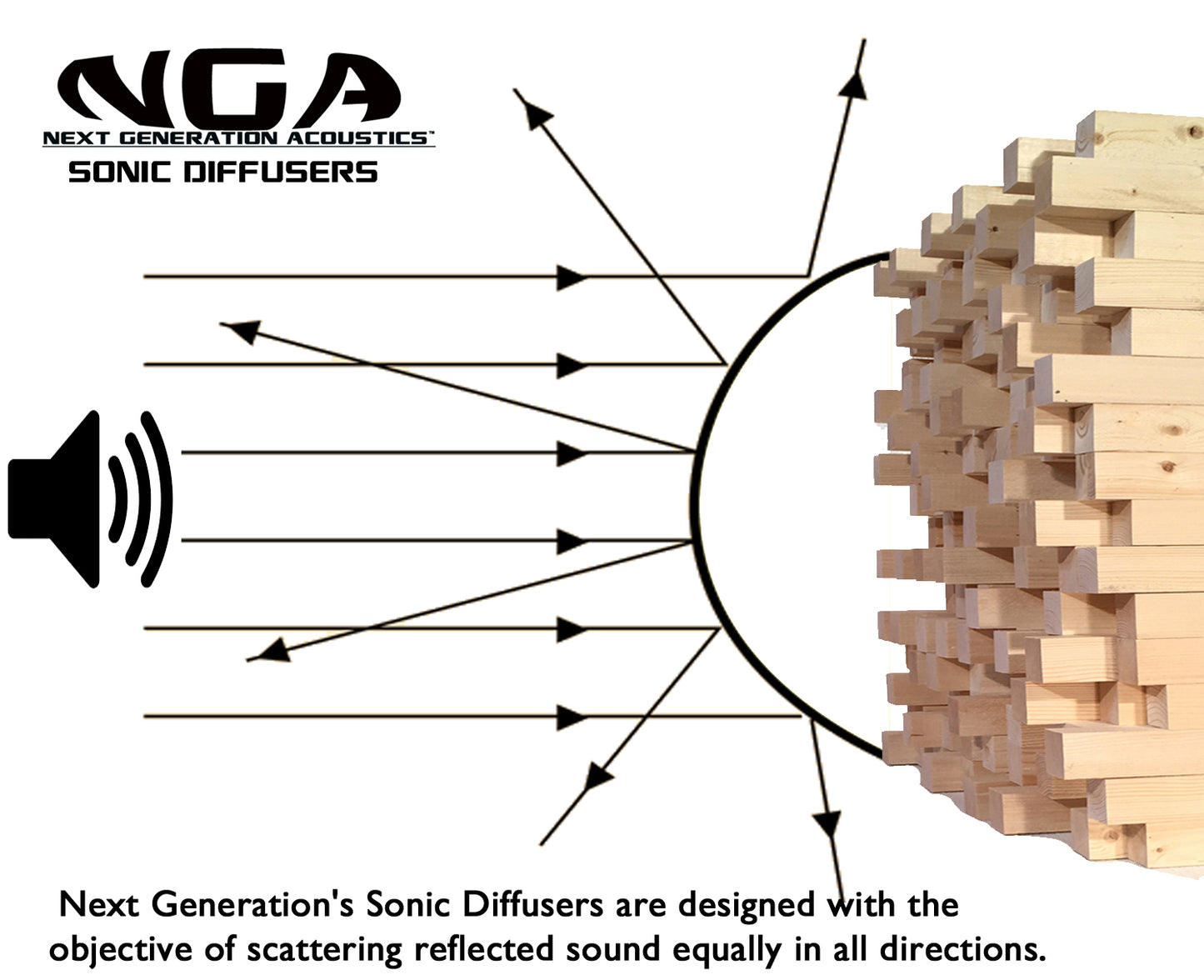 SONIC DIFFUSER PANEL- Gunstock Finish (2ft x 2ft) Acoustic Skyline Diffuser