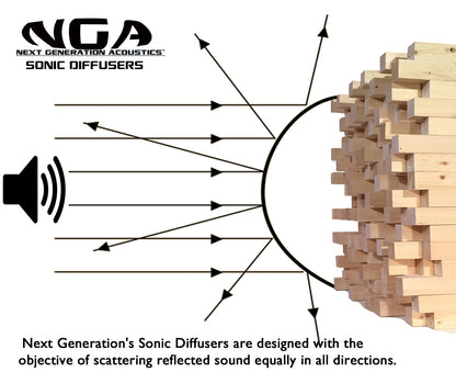 SONIC DIFFUSER PANEL- Gunstock Finish (2ft x 2ft) Acoustic Skyline Diffuser